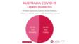 澳大利亚横幅图形COVID-19死亡统计数据