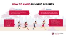 如何避免跑步受伤的信息图